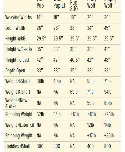 Wolf Loom Specs